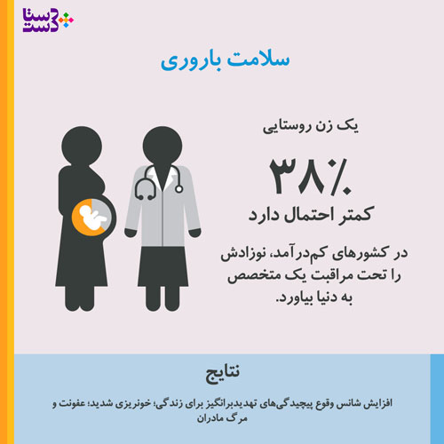 آماری درباره وضعیت کار و زندگی زنان روستایی